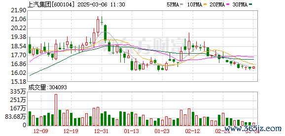 网络炒股配资 华为车BU新动向：业务装入引望 上汽有望入伙