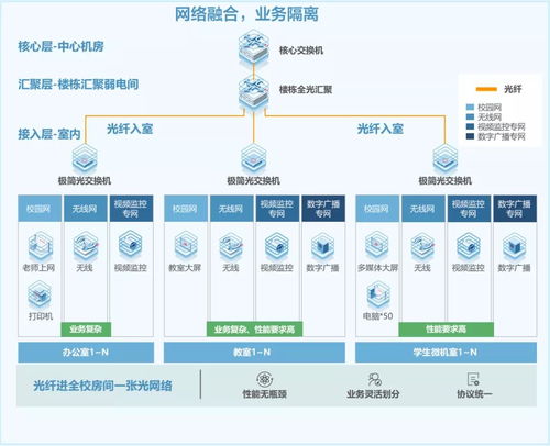 泰安实验中学携手锐捷 极简以太全光 强力解锁校园网络建设难题