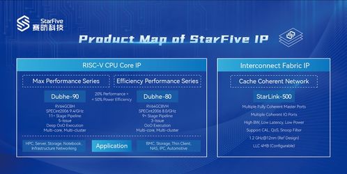 risc v迈入高性能,量产落地是关键