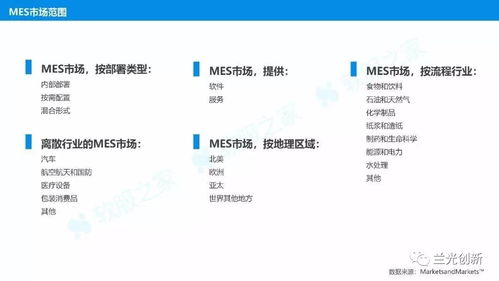 一份值得参考的mes研究报告